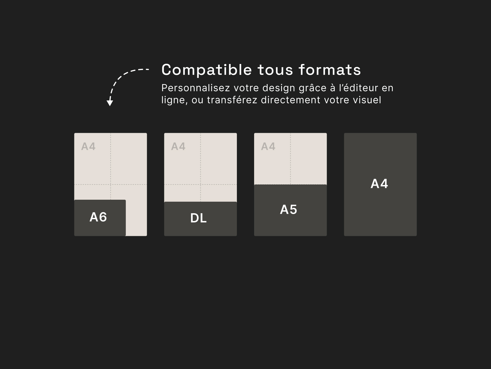 Envoyer des cartes à une liste de contacts - formats de cartes disponibles
