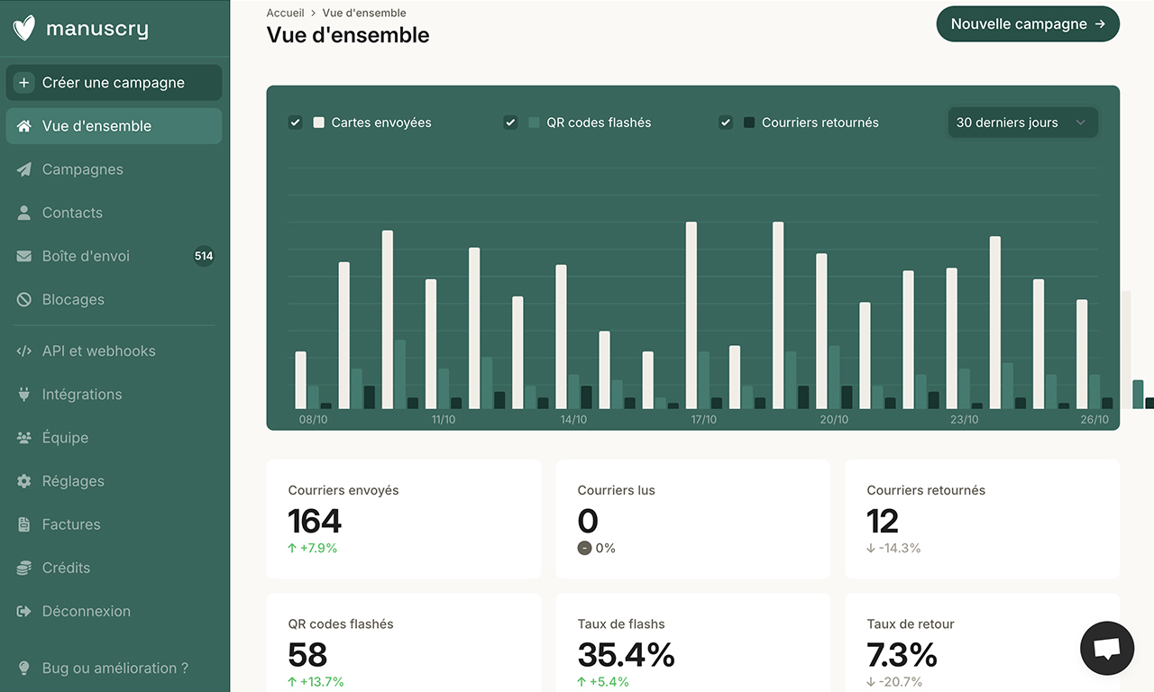 Dashboard analytics